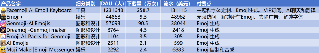 AI+Emoji，终于打了一场胜仗？