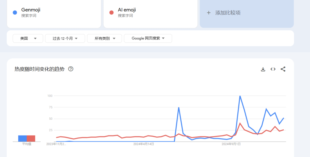AI+Emoji，终于打了一场胜仗？