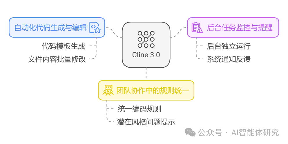 Cline 3.0发布：从AI编程助手到通用智能体平台的进化