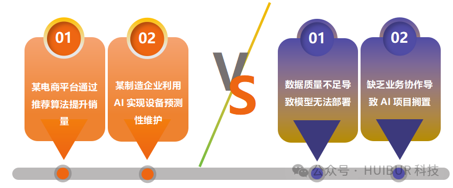 从模型到实际:人工智能项目落地的关键要素