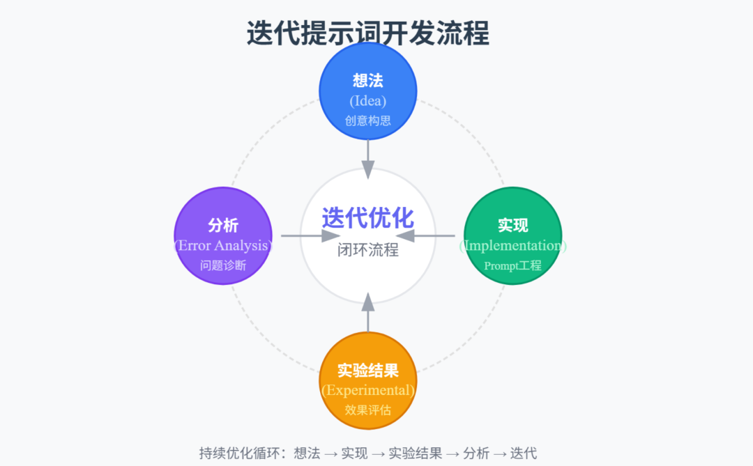 图解提示词工程-Prompt Engineering、智能体-Agent（附知识可视化图谱及学习掌握情况测试提示词 ）
