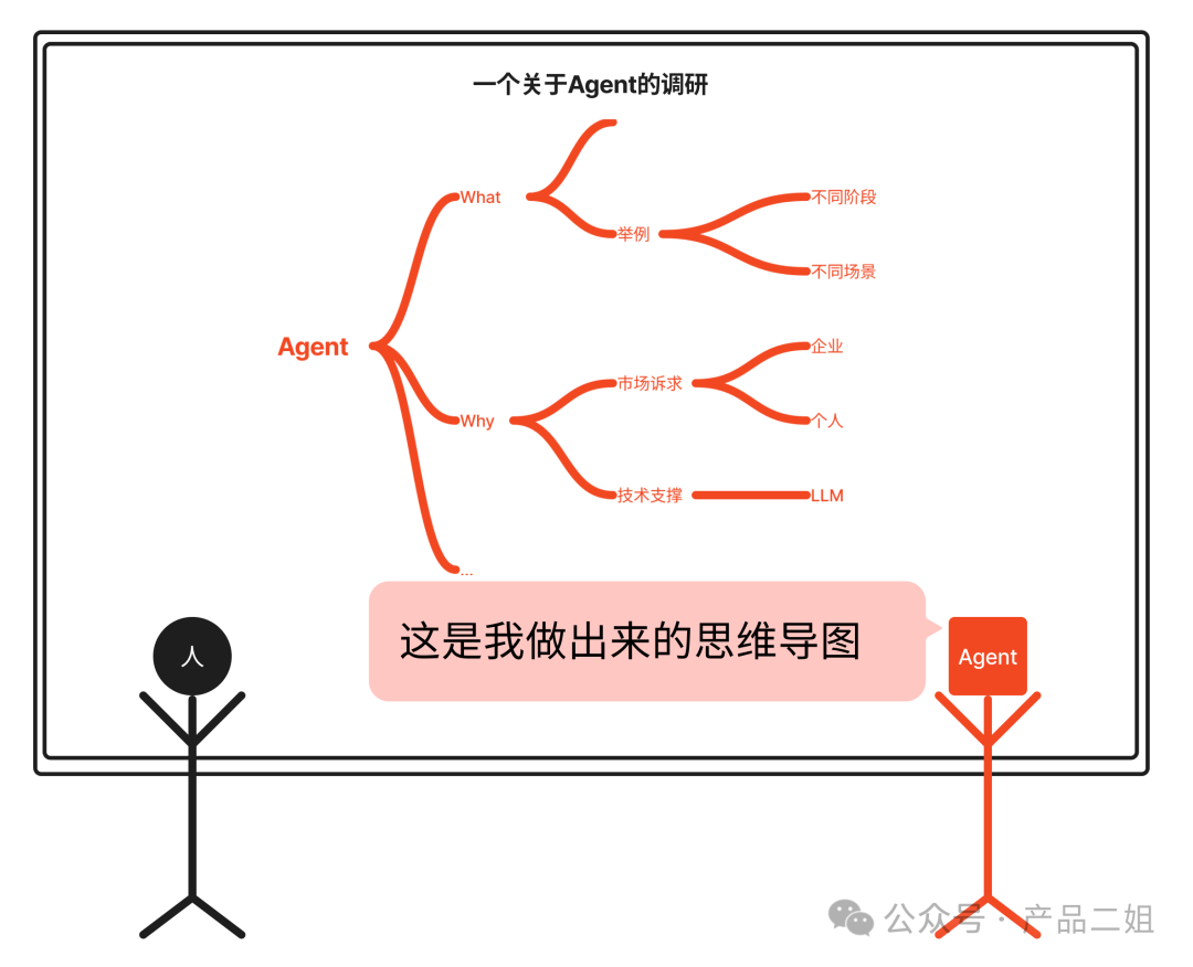为什么你的Agent还是个Chatbot？