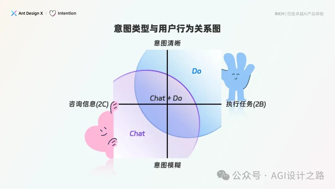 AI + Design，大厂生成式AI产品体验设计探索，建议收藏！