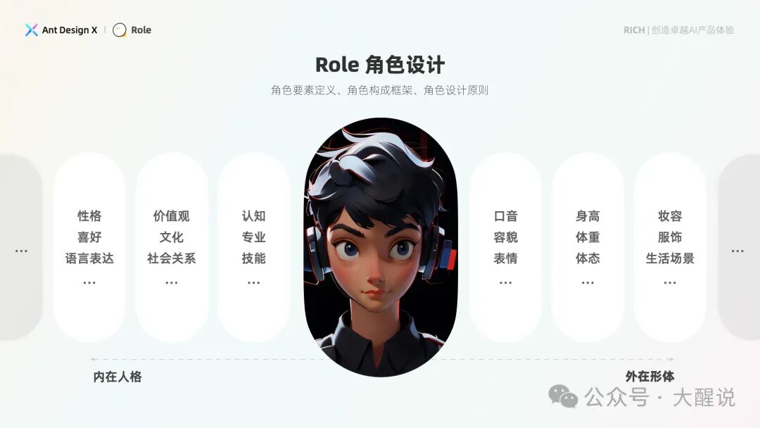 AI产品设计指南——基于人机交互模型的AI界面设计范式【Ant Design】