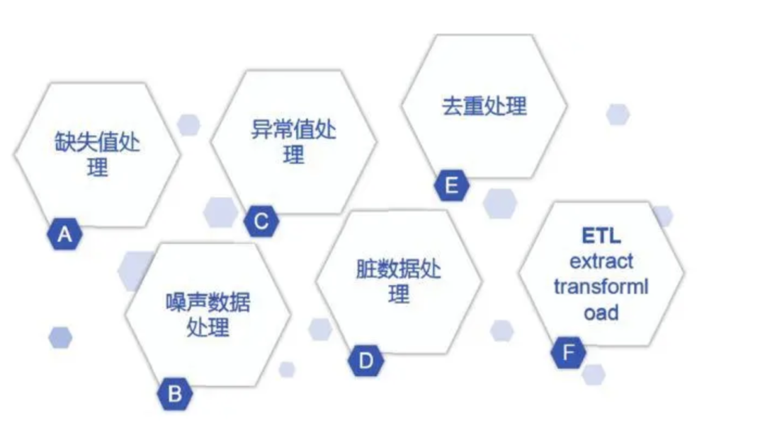 数据清洗解决了什么数据问题？