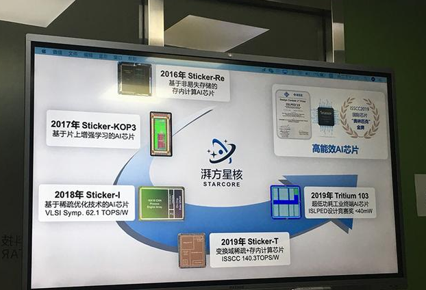 一文读懂AI产品架构