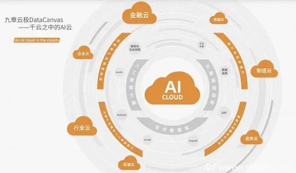 一文读懂AI产品架构