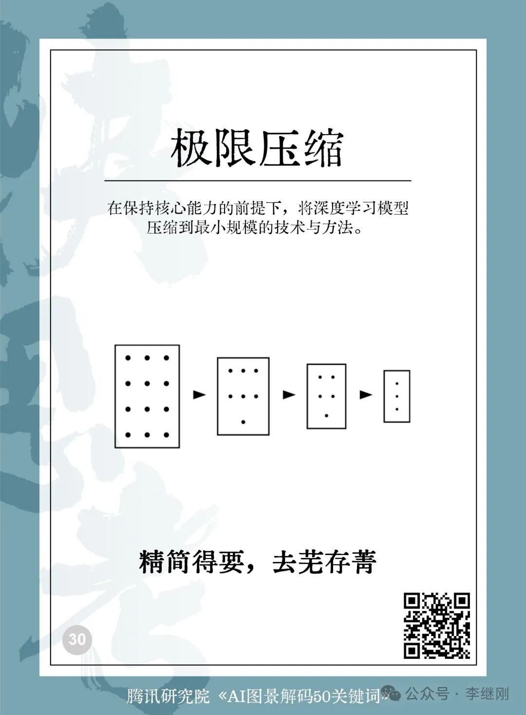 应用: AI 关键词卡片