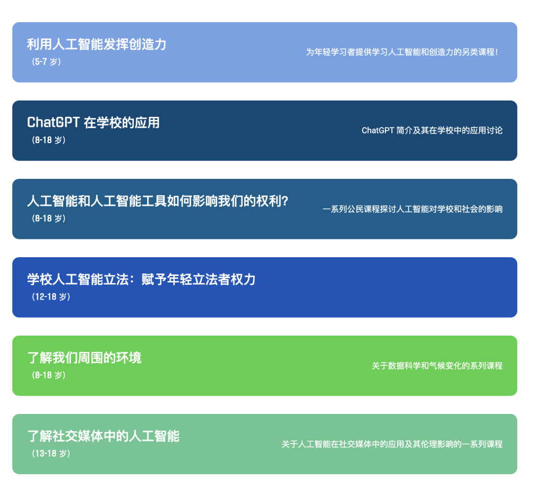 麻省理工AI学习平台Day of AI，何以吸引110多国中小学生？