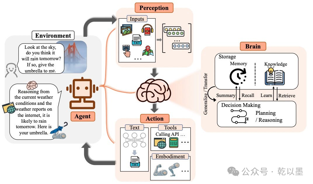 一文讲透 AI Agent 与 AI Workflow 的区别和深度解析：从自动化到智能化的演进