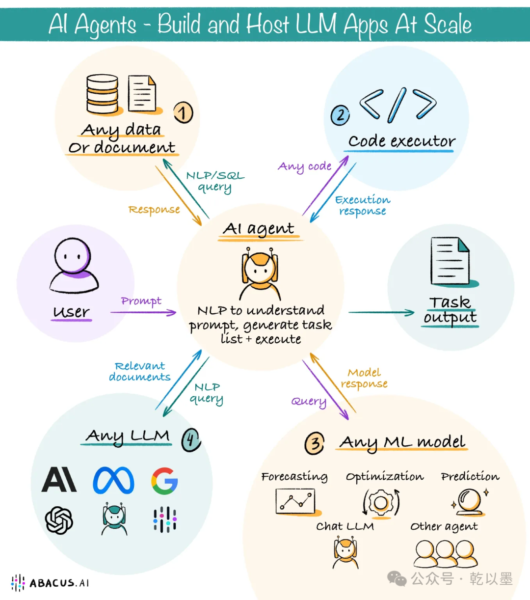 一文讲透 AI Agent 与 AI Workflow 的区别和深度解析：从自动化到智能化的演进