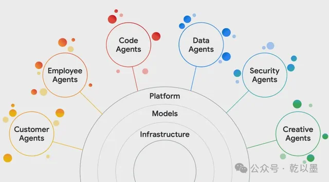 一文讲透 AI Agent 与 AI Workflow 的区别和深度解析：从自动化到智能化的演进