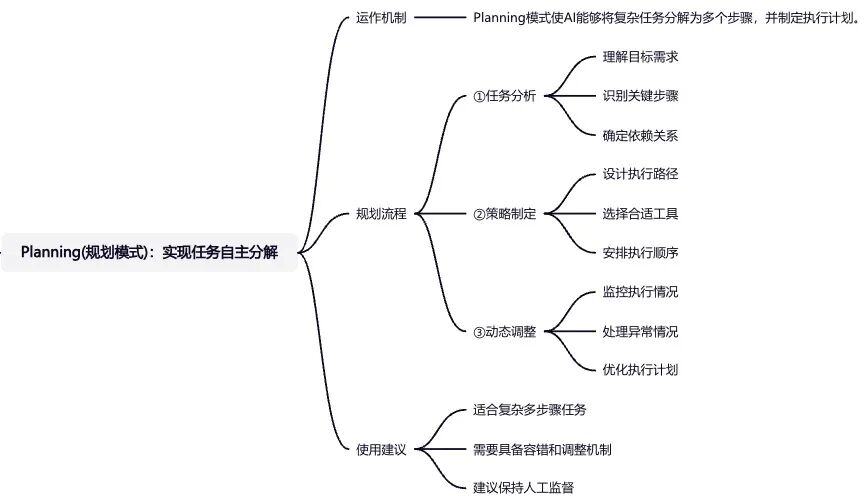 AI Agent设计模式 | Planning(规划模式)：实现任务自主分解