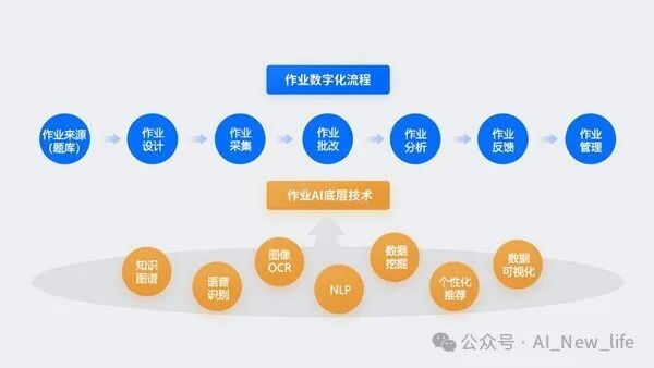 2025 年AI八大预测与八大风口：AI 浪潮下的掘金机遇