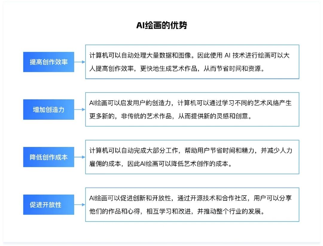 8000字干货！深度解析AI在C/B端产品的应用实践