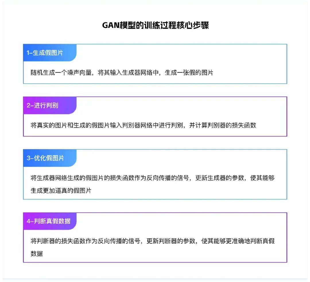 8000字干货！深度解析AI在C/B端产品的应用实践