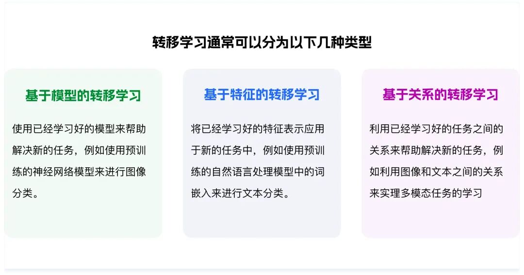 8000字干货！深度解析AI在C/B端产品的应用实践
