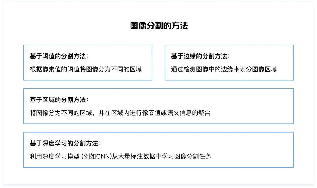8000字干货！深度解析AI在C/B端产品的应用实践