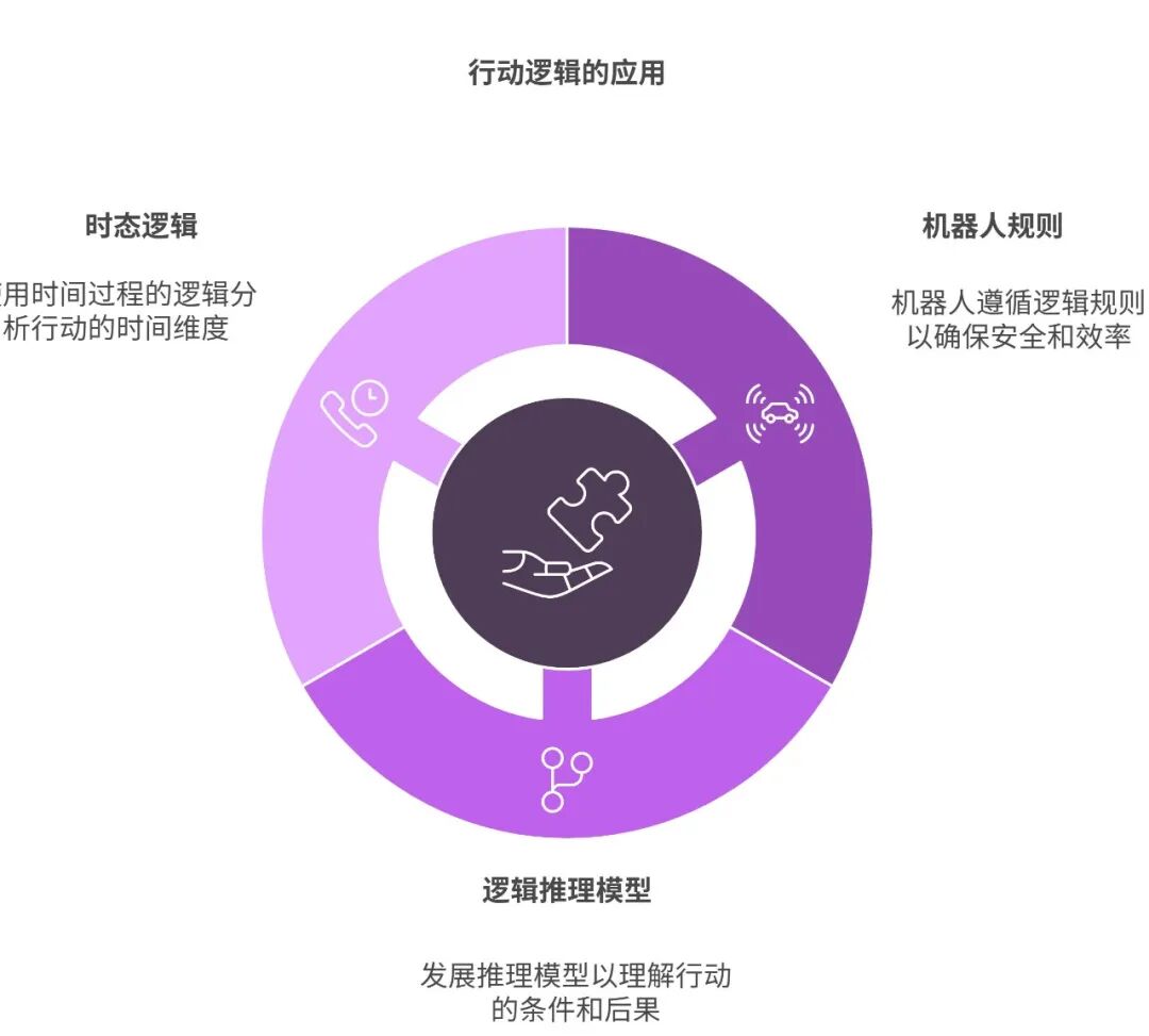 AI Agent进化论：从行动逻辑到意图逻辑的全面解析解析反推Agent具备得能力