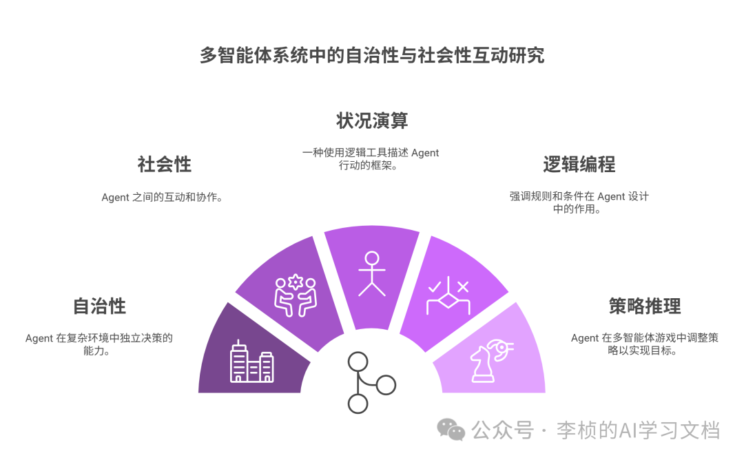 AI Agent进化论：从行动逻辑到意图逻辑的全面解析解析反推Agent具备得能力