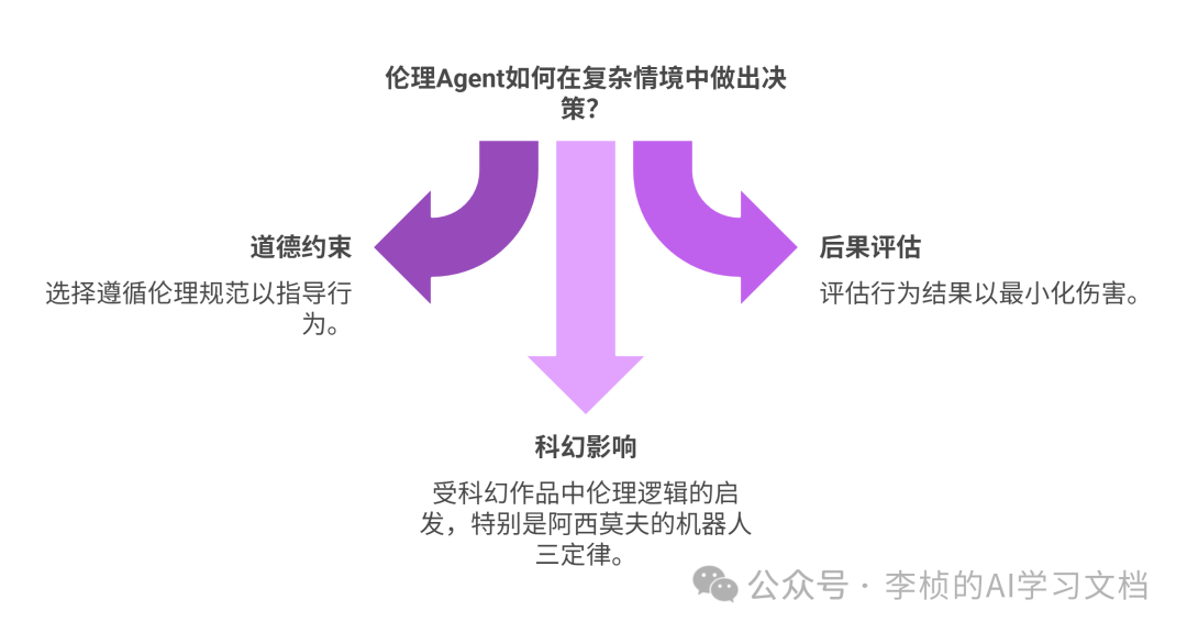 AI Agent进化论：从行动逻辑到意图逻辑的全面解析解析反推Agent具备得能力