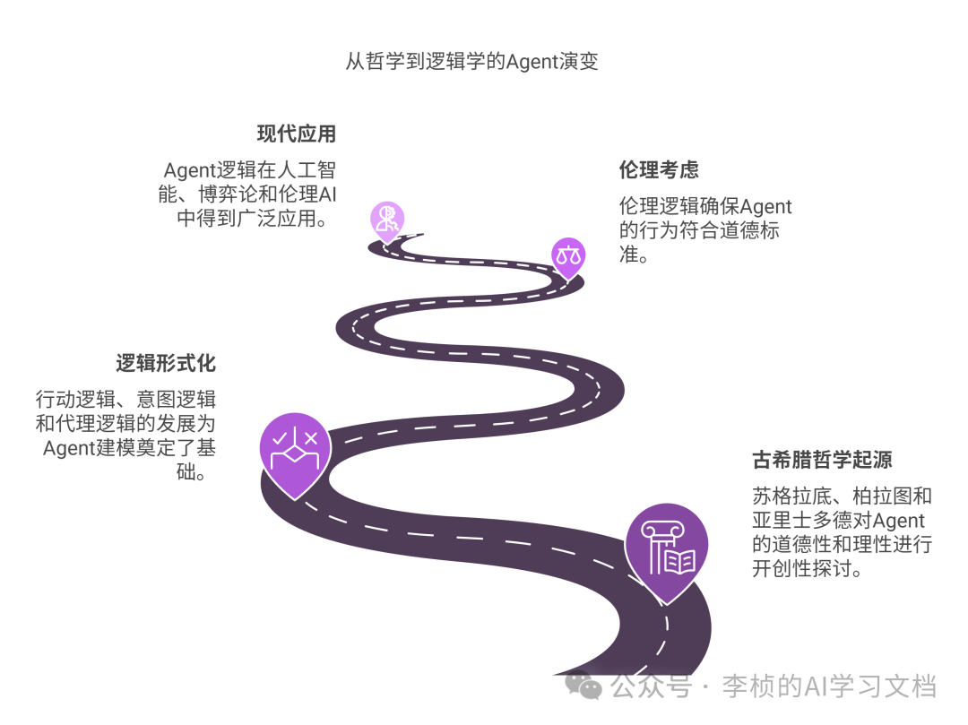 AI Agent进化论：从行动逻辑到意图逻辑的全面解析解析反推Agent具备得能力