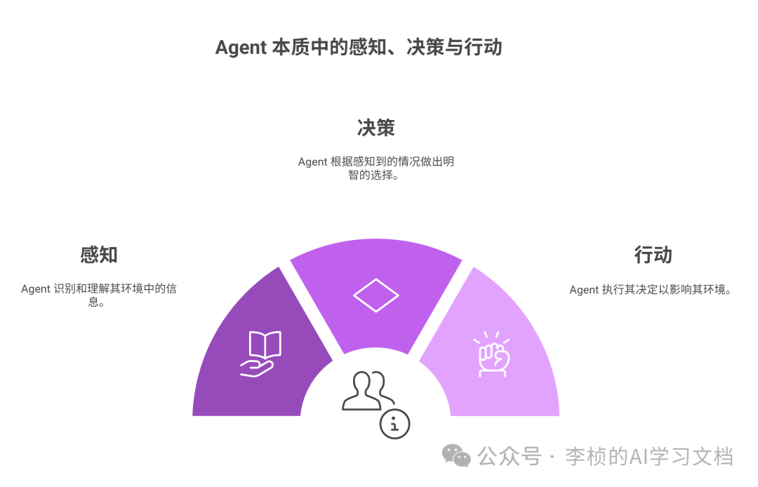 AI Agent进化论：从行动逻辑到意图逻辑的全面解析解析反推Agent具备得能力