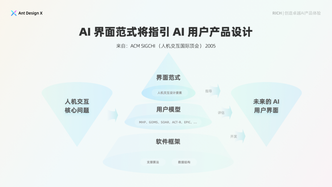 探索卓越AI产品体验 —— RICH AI 设计范式（01 简介）