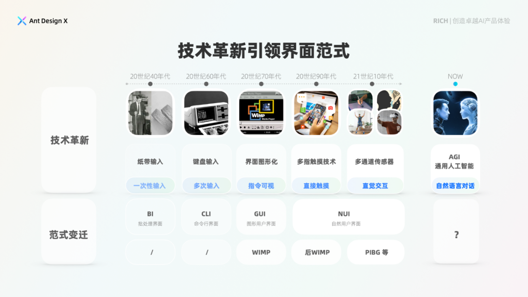 探索卓越AI产品体验 —— RICH AI 设计范式（01 简介）