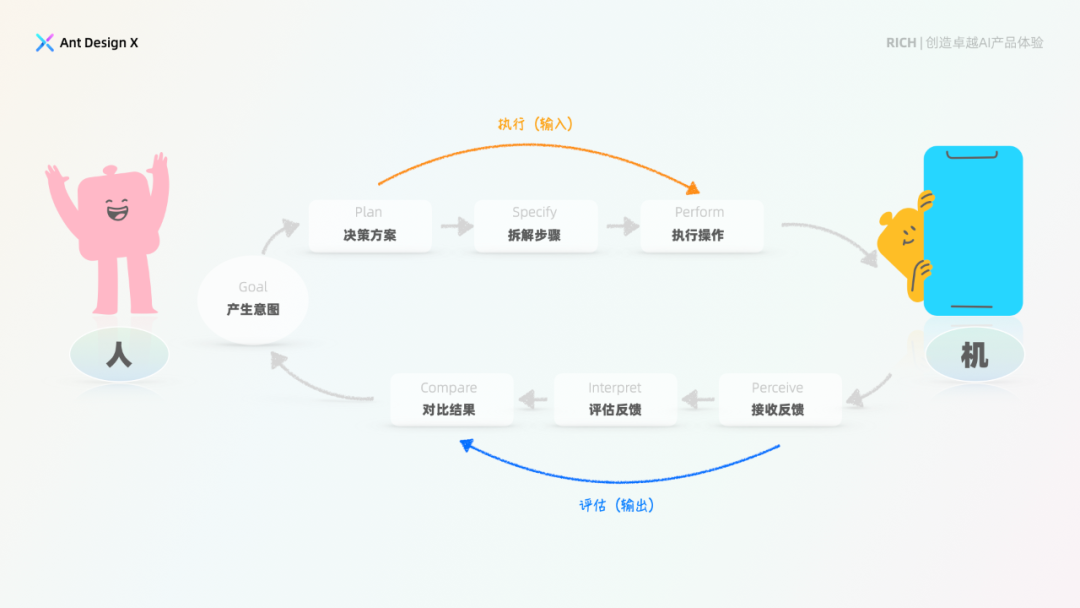 探索卓越AI产品体验 —— RICH AI 设计范式（01 简介）