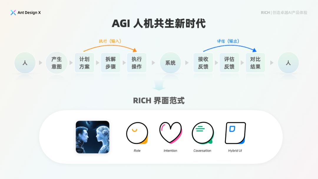 探索卓越AI产品体验 —— RICH AI 设计范式（01 简介）