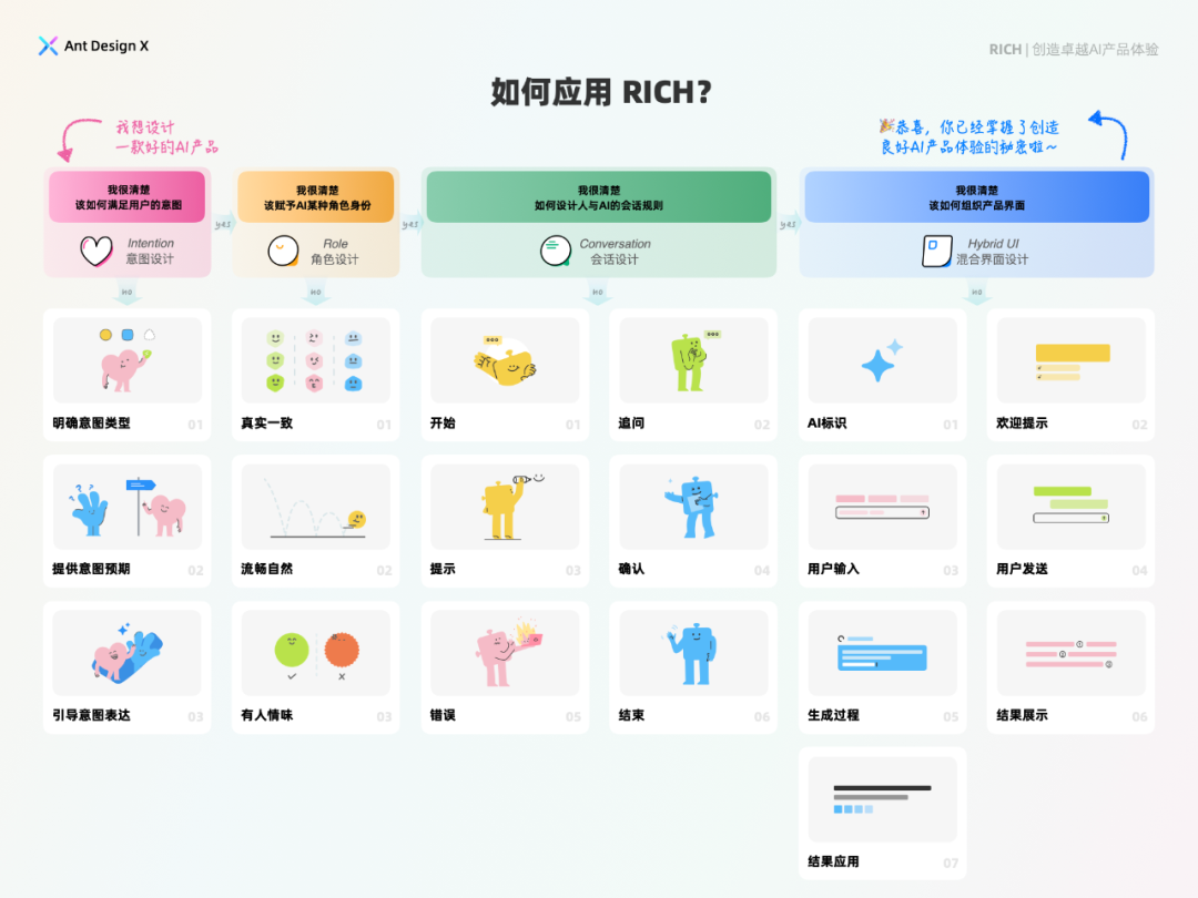 探索卓越AI产品体验 —— RICH AI 设计范式（01 简介）