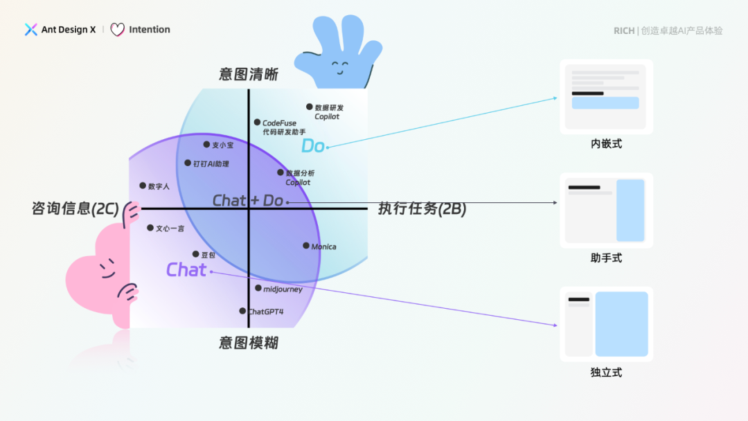 探索卓越 AI 产品体验 —— RICH 设计范式（02 意图）
