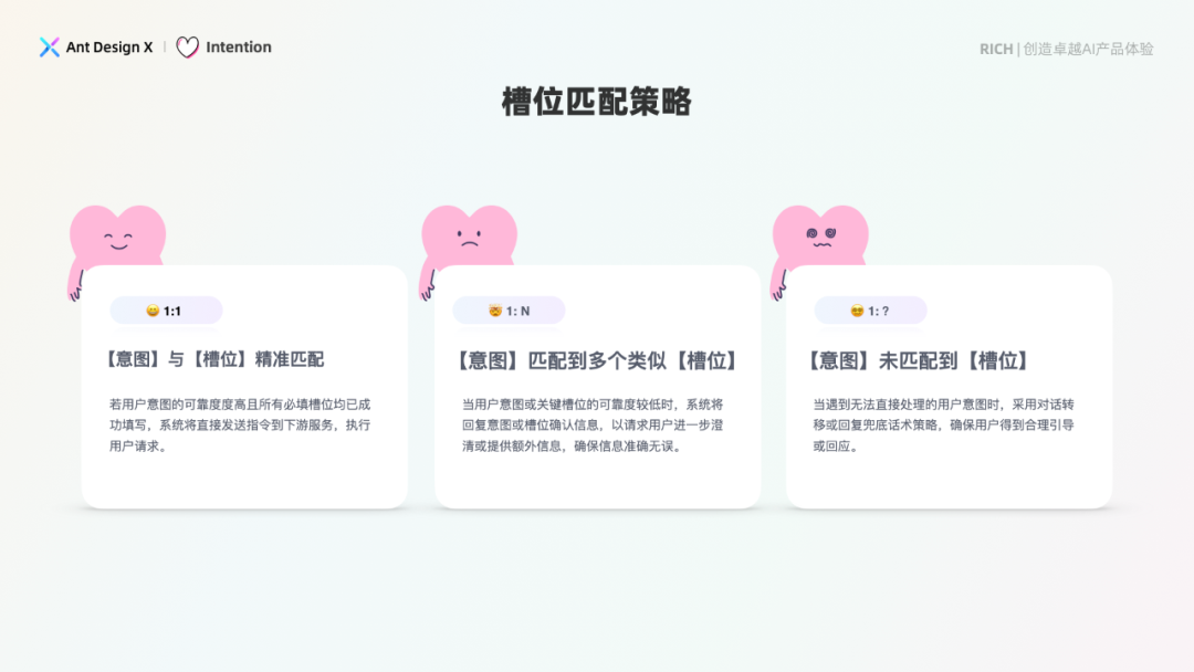 探索卓越 AI 产品体验 —— RICH 设计范式（02 意图）