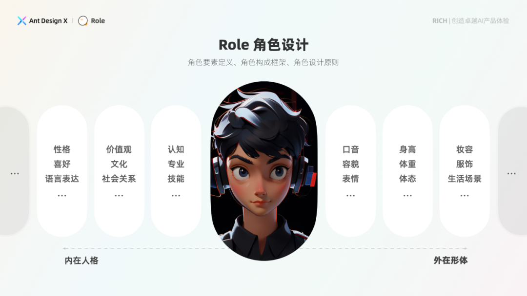 探索卓越 AI 产品体验 —— RICH 设计范式（03 角色）
