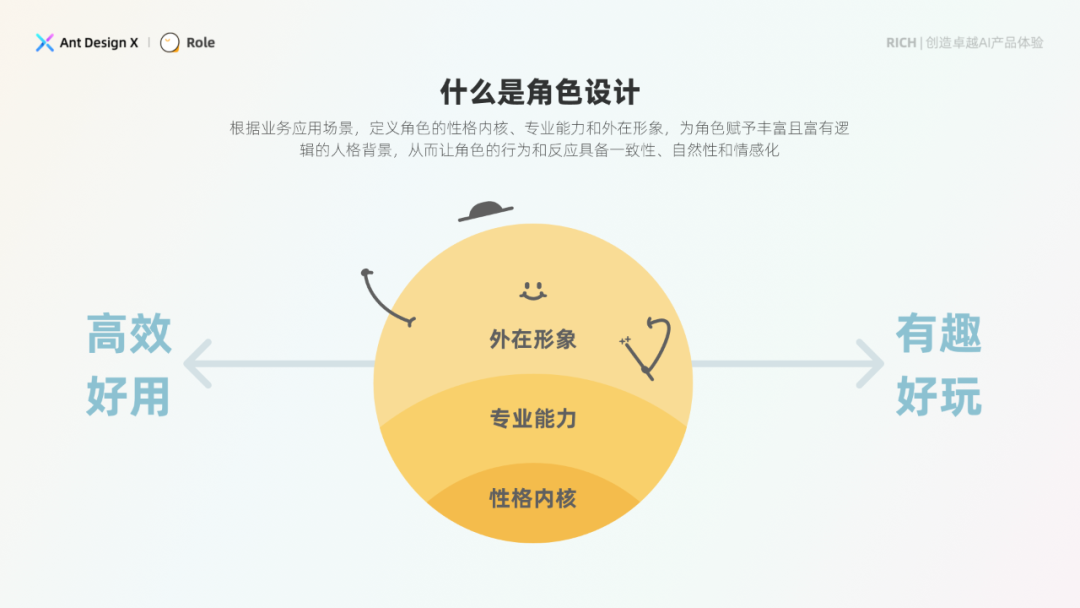 探索卓越 AI 产品体验 —— RICH 设计范式（03 角色）