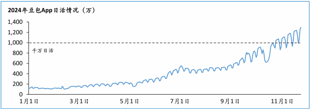从探索到落地：全面解析2024年AI在各行业的突破与应用