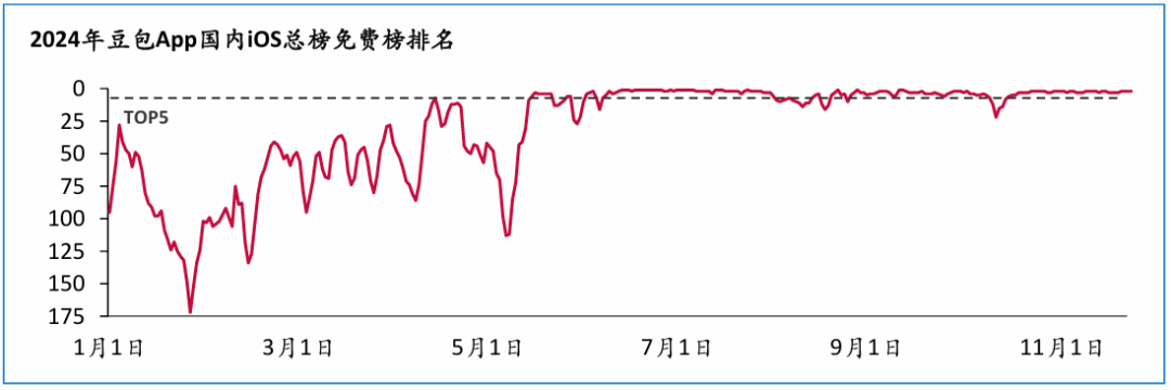 从探索到落地：全面解析2024年AI在各行业的突破与应用
