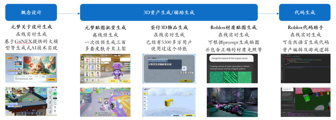 从探索到落地：全面解析2024年AI在各行业的突破与应用