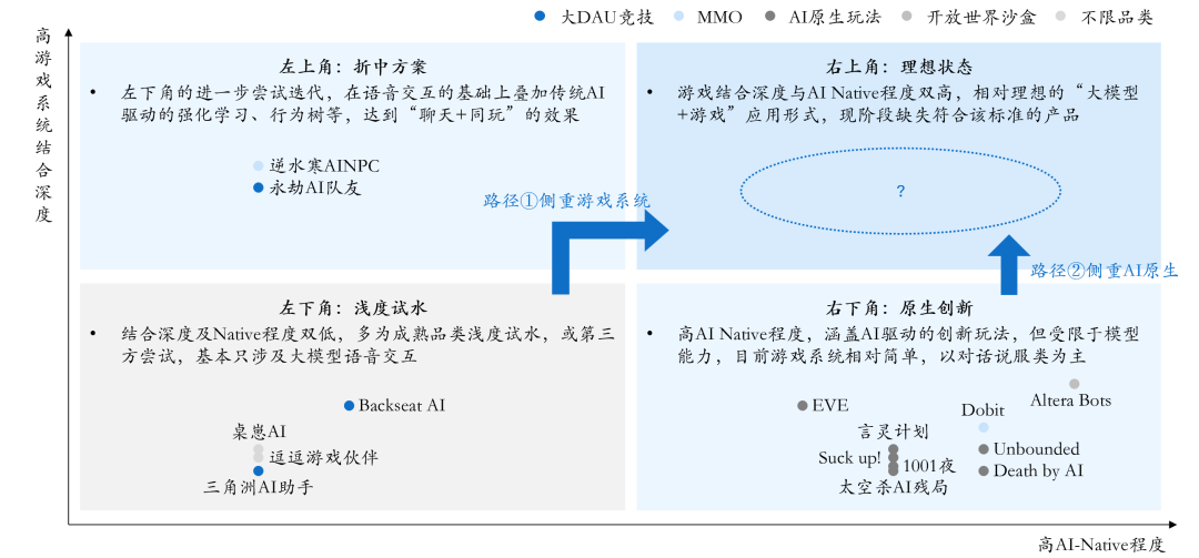 从探索到落地：全面解析2024年AI在各行业的突破与应用