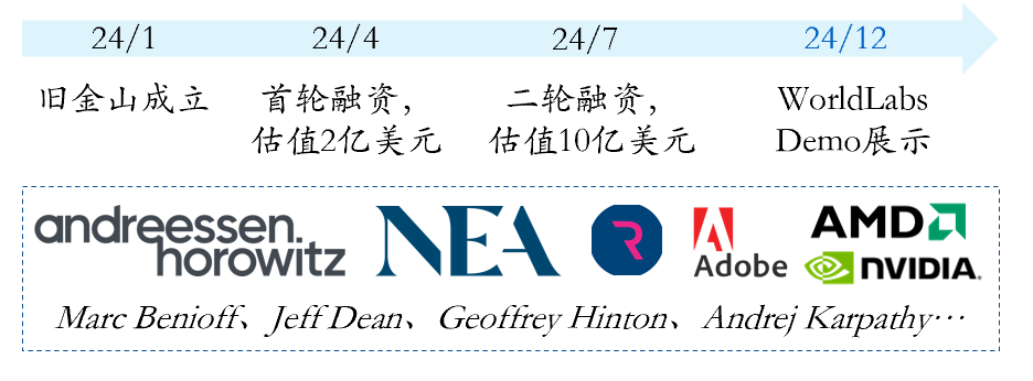 从探索到落地：全面解析2024年AI在各行业的突破与应用