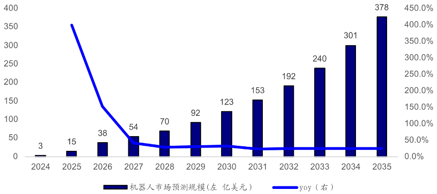 从探索到落地：全面解析2024年AI在各行业的突破与应用