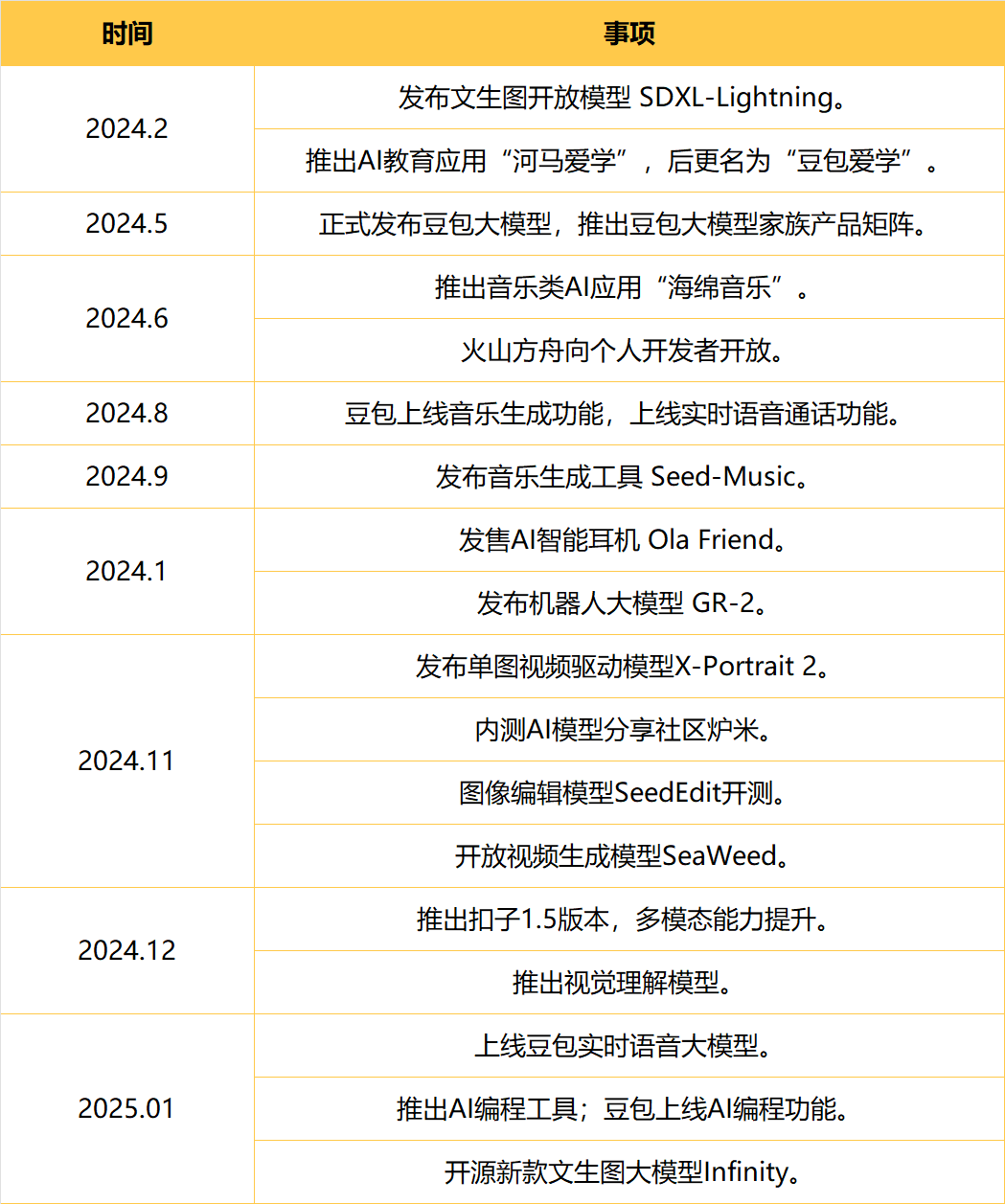 从探索到落地：全面解析2024年AI在各行业的突破与应用