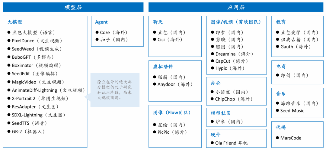从探索到落地：全面解析2024年AI在各行业的突破与应用