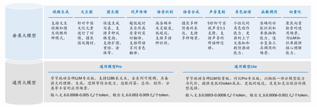 从探索到落地：全面解析2024年AI在各行业的突破与应用