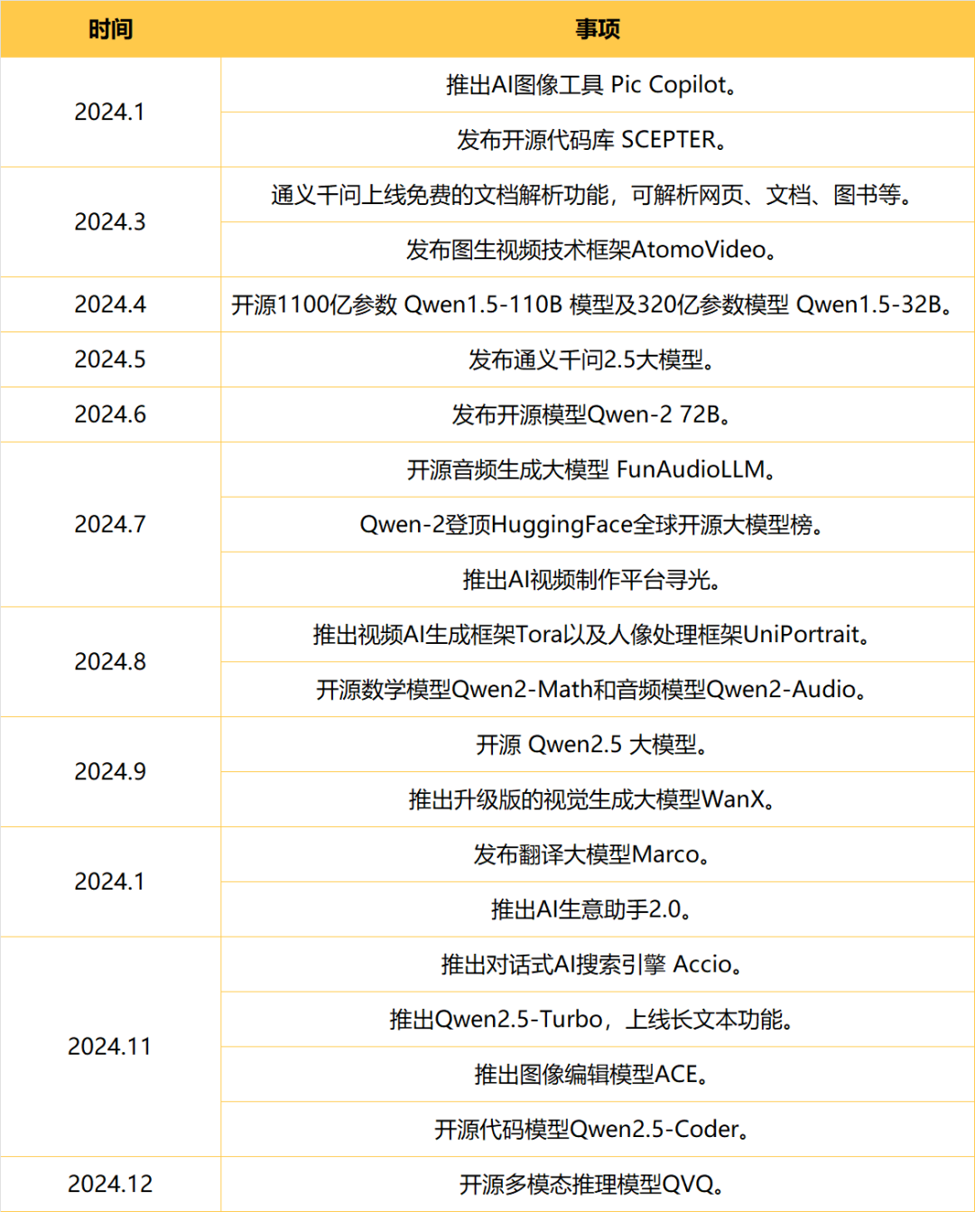 从探索到落地：全面解析2024年AI在各行业的突破与应用