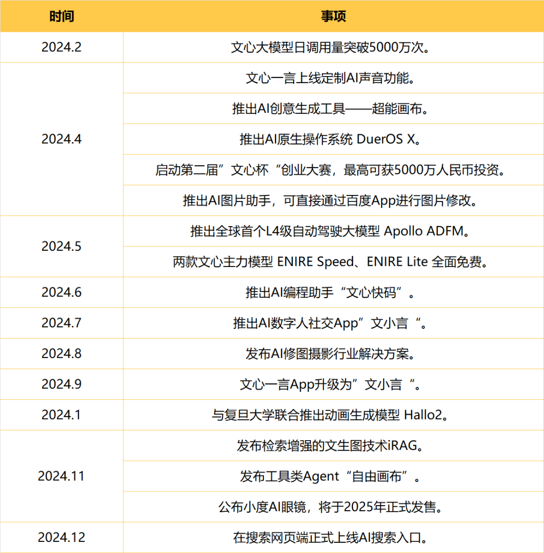 从探索到落地：全面解析2024年AI在各行业的突破与应用