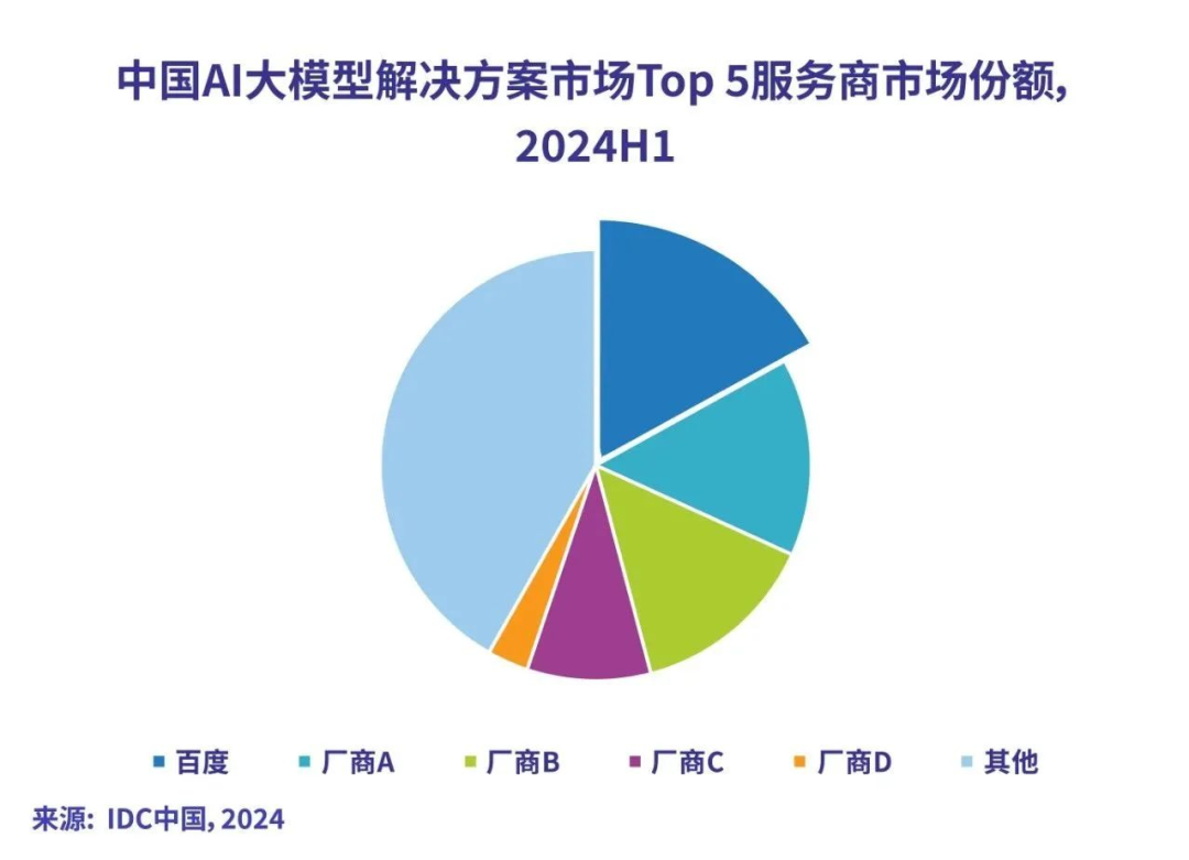 从探索到落地：全面解析2024年AI在各行业的突破与应用