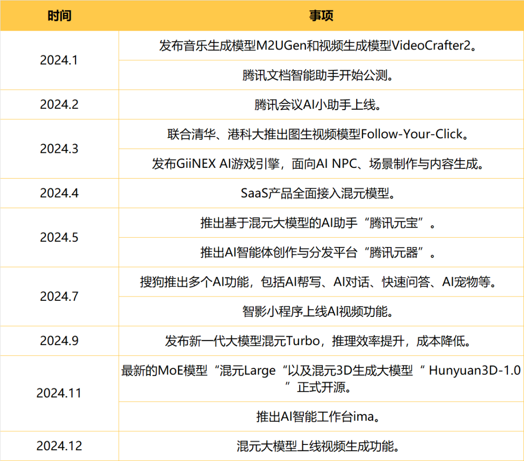 从探索到落地：全面解析2024年AI在各行业的突破与应用