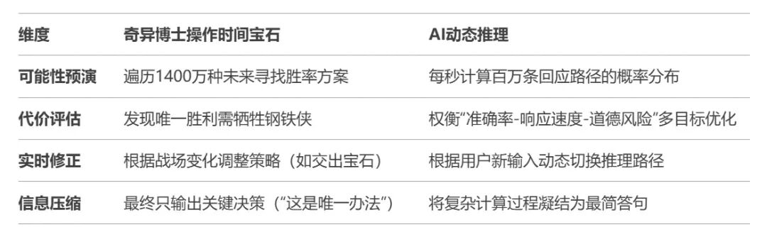 上下文革命：在AI时代重新定义“说人话”